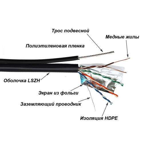 Кабель TWT FTP, 4 пары, Кат.5е, LSZH, универсальный, с тросом, 305 м